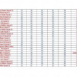 Final Scores Page 2