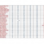 Final Scores Page 3