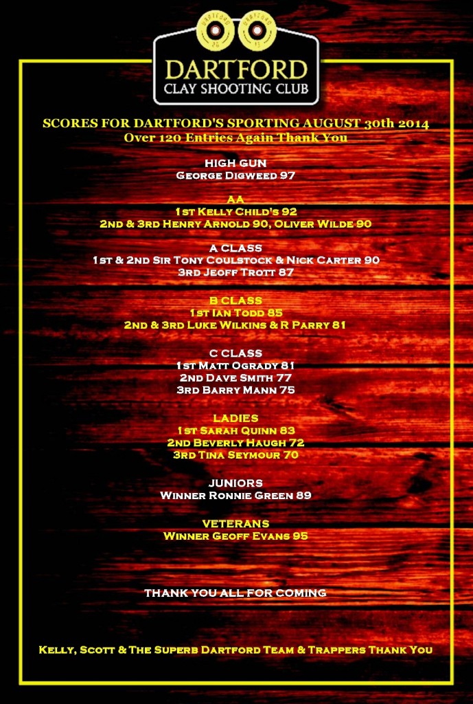 AUGUST SPORTING SCORES