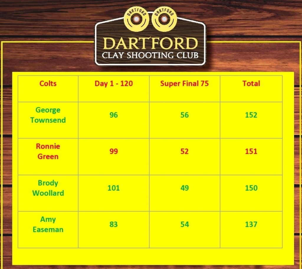 ronnie green overall british score-page0001