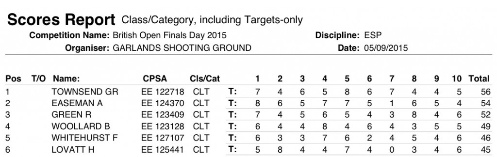 ronnie scores colts class